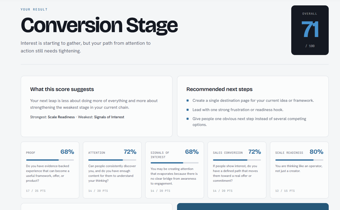 Proof-to-Scale Scorecard results screen