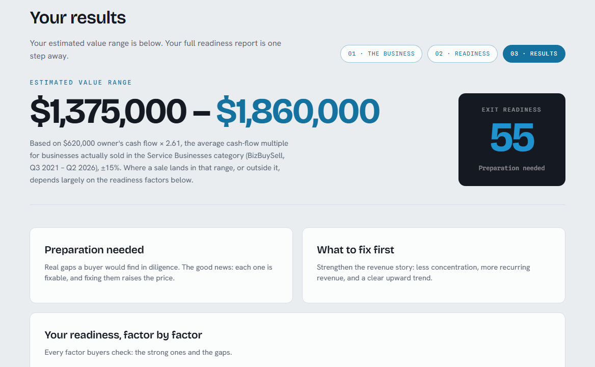 Business valuation and exit-readiness results screen